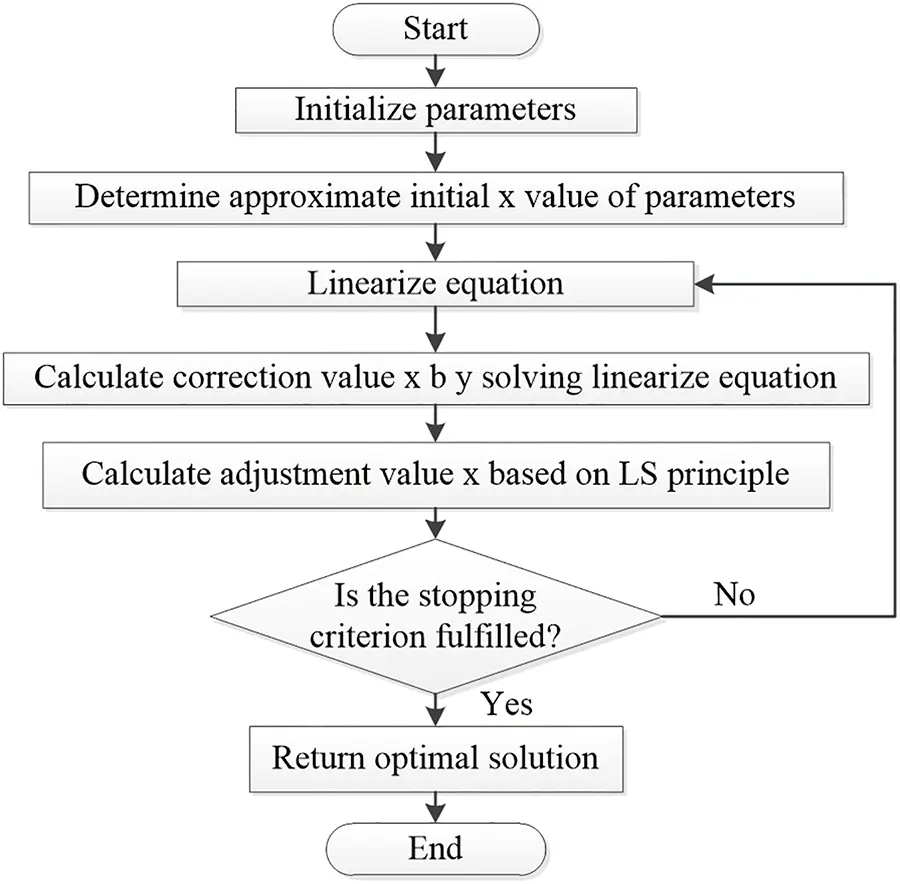 CMES | Free Full-Text | Review and Comparative Analysis of System ...