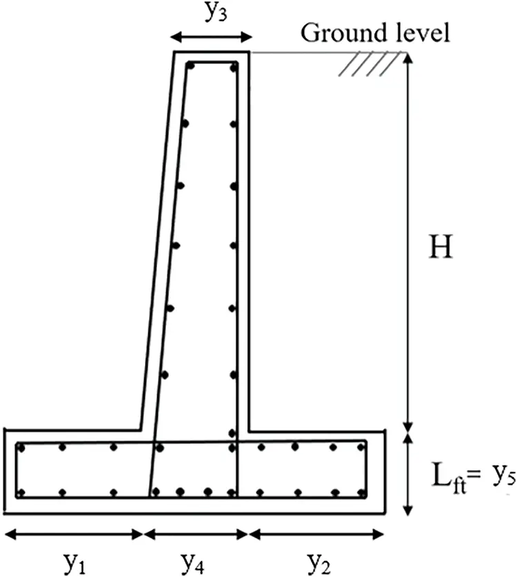 Retaining Wall Design Computer Model CMES | Free Full-Text | Leveraging Neural Networks and Explainable AI ...