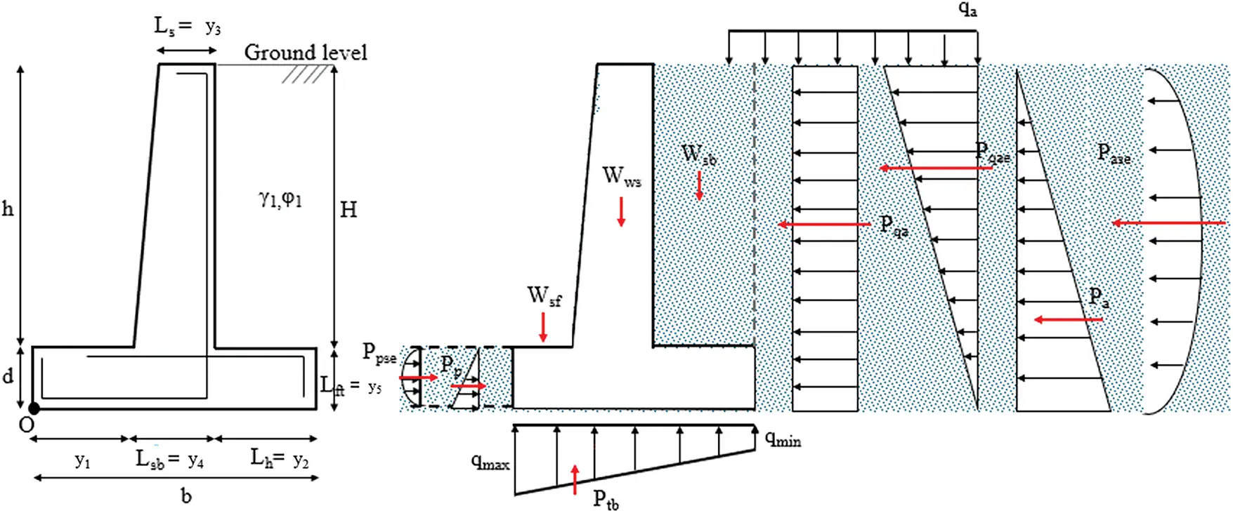 Retaining Wall Design Computer Model CMES | Free Full-Text | Leveraging Neural Networks and Explainable AI ...