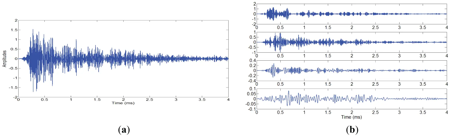 CMES | Free Full-Text | Full Ceramic Bearing Fault Diagnosis with Few ...