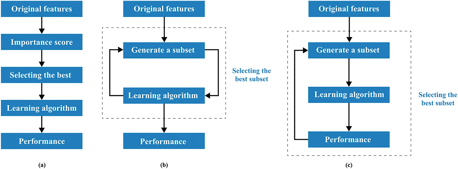 CMES | Free Full-Text | Feature Selection Optimisation for Cancer ...