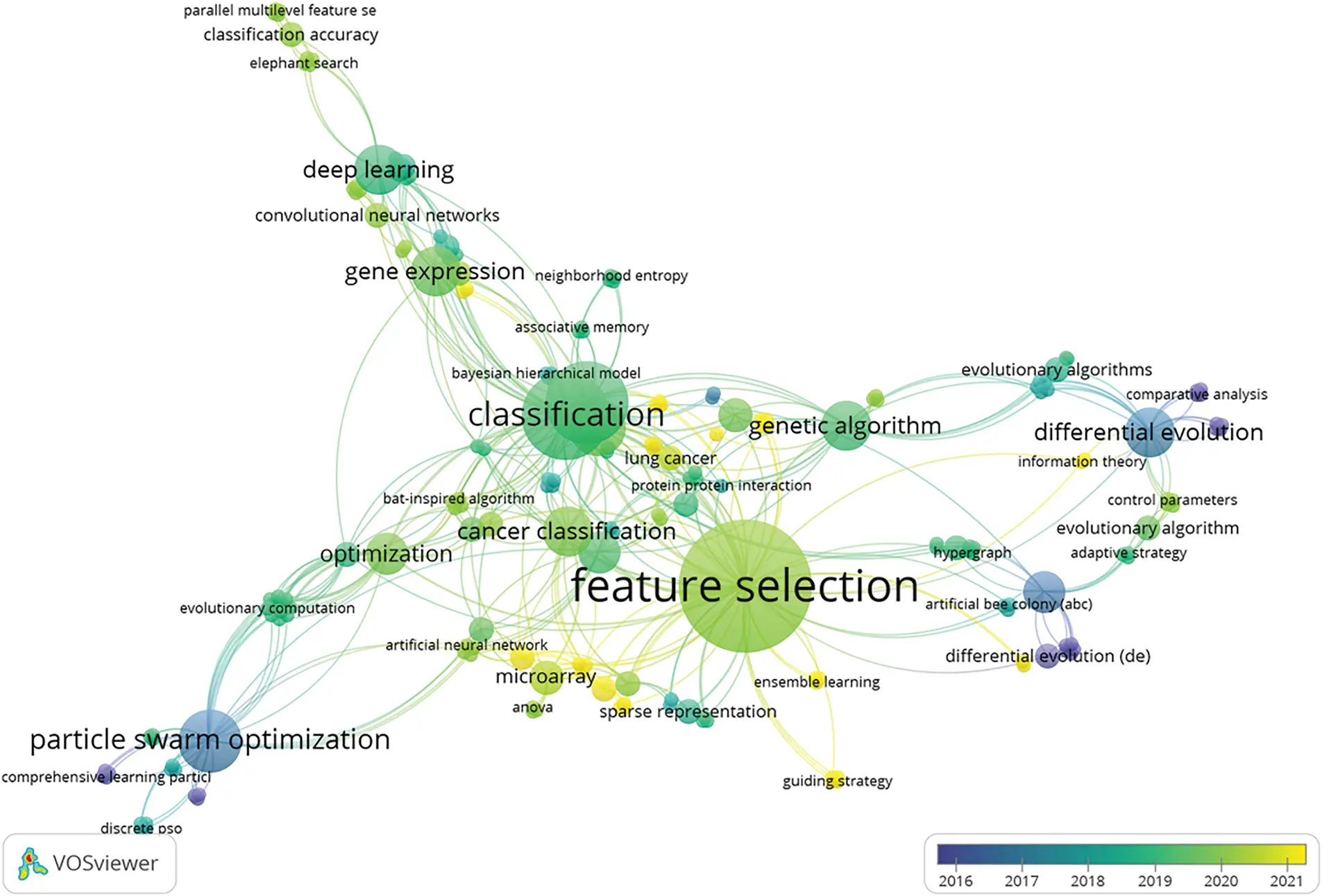 CMES | Free Full-Text | Feature Selection Optimisation for Cancer ...
