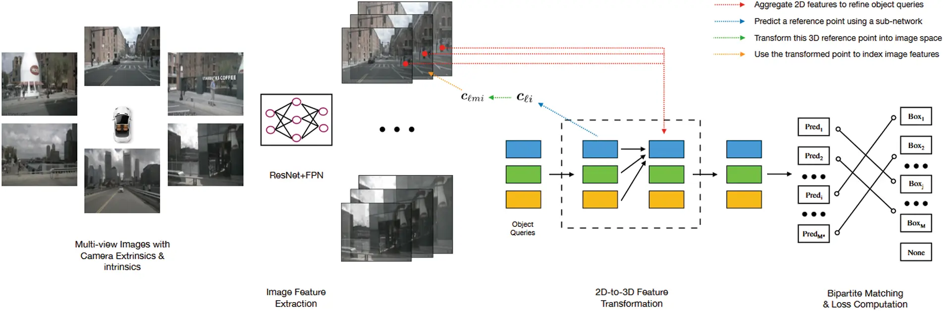 CMES | Free Full-Text | Bridging 2D and 3D Object Detection: Advances ...