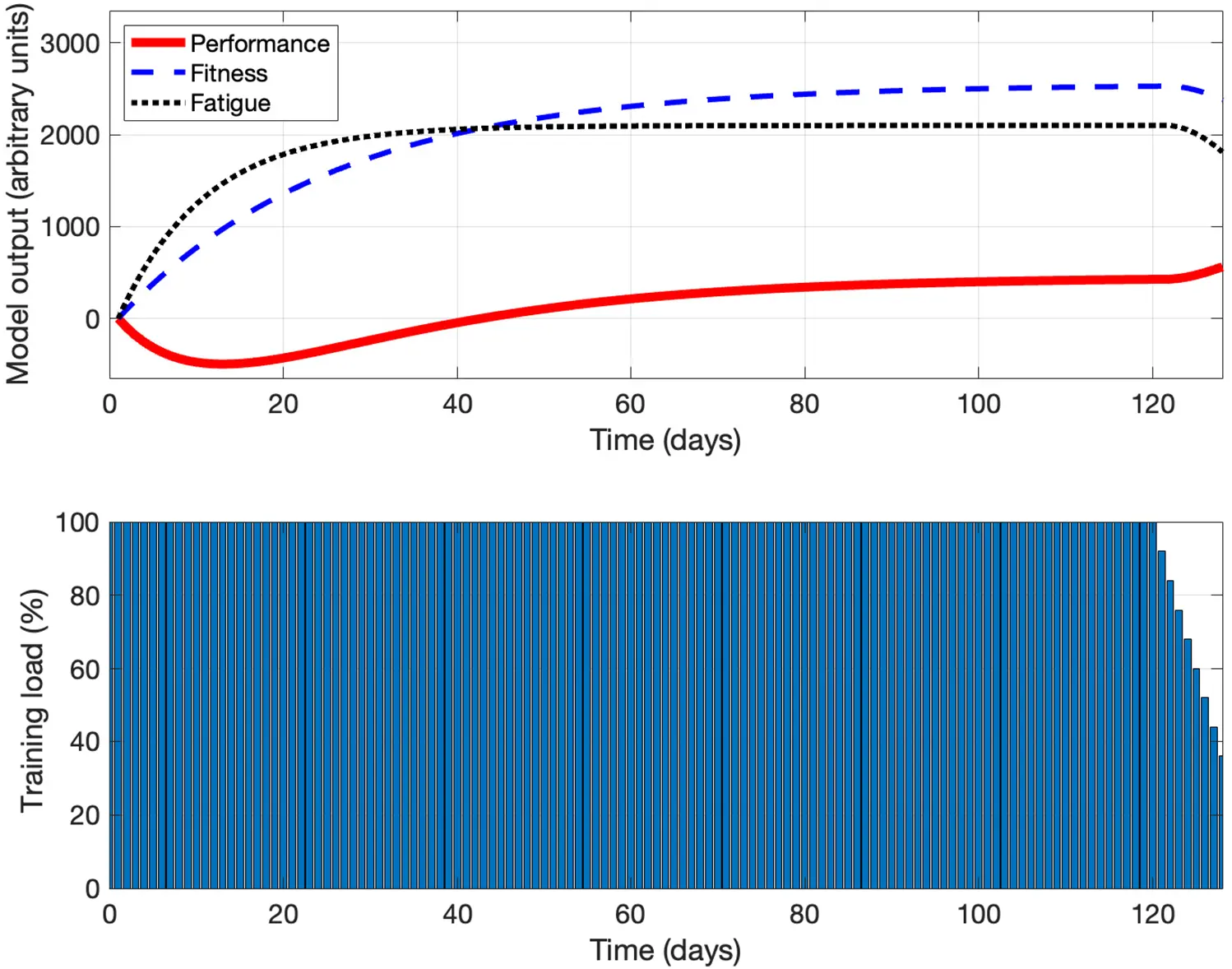 CMES | Free Full-Text | Feasibility of Using Optimal Control Theory and ...