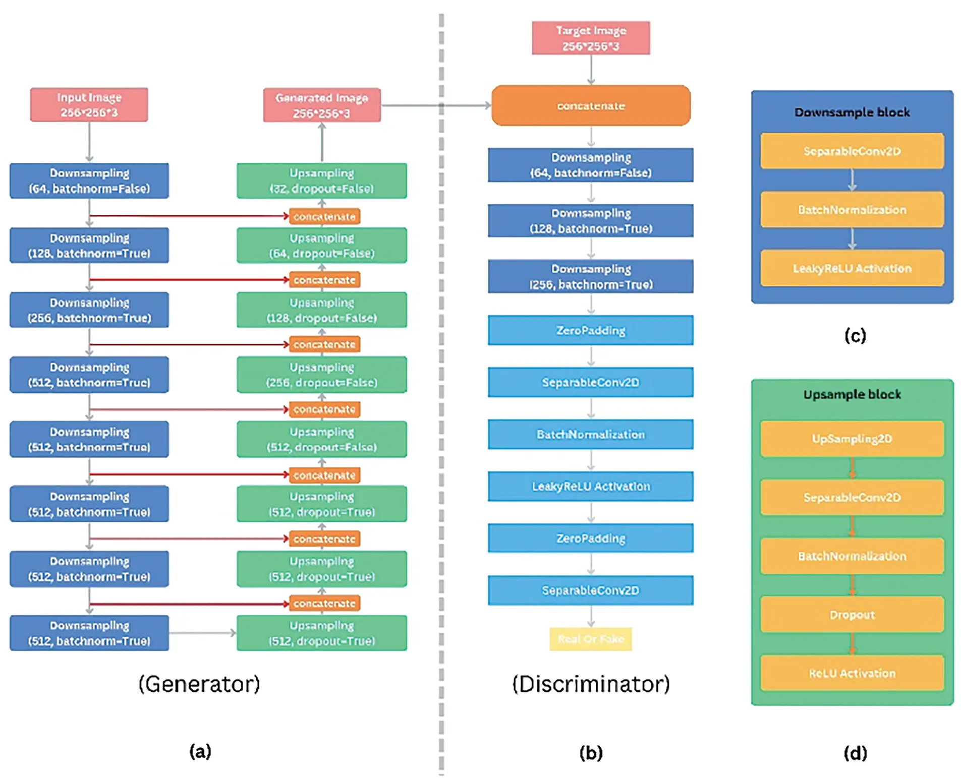 a lightweight barcode detection algorithm based on... CMES | Free Full-Text | Lightweight Deep Learning Model and Novel ...