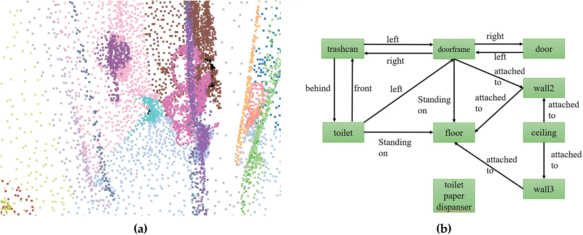 CMES | Free Full-Text | Fusion Prototypical Network for 3D Scene Graph ...