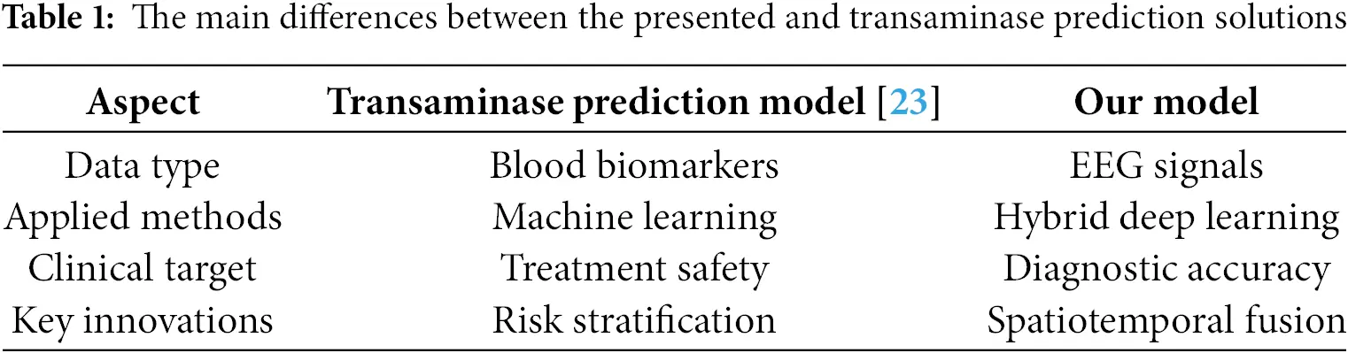 CMES | Free Full-Text | A Neural ODE-Enhanced Deep Learning Framework ...