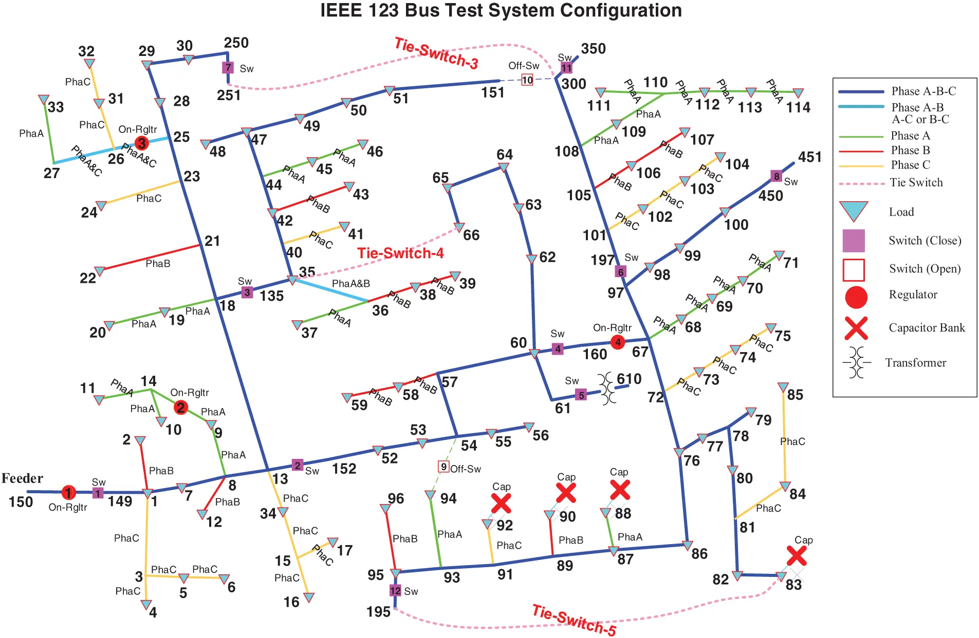 CMES | Free Full-Text | Pareto Multi-Objective Reconfiguration of IEEE ...