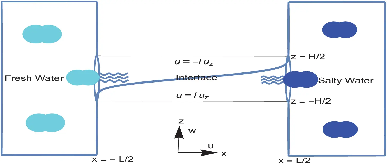 CMES | Free Full-Text | Sharp Interface Establishment through Slippery ...