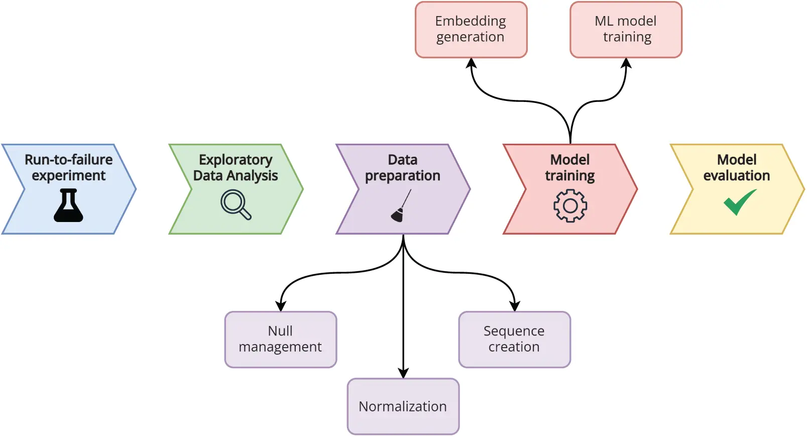 CMES | Free Full-Text | Using Time Series Foundation Models for Few ...