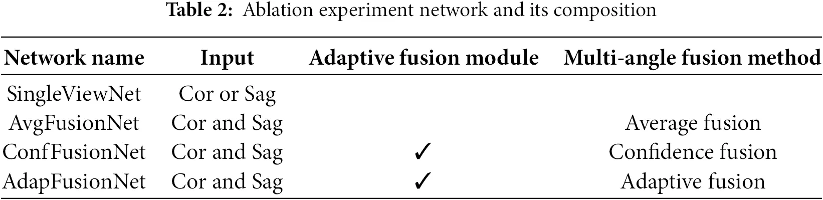 CMES | Free Full-Text | Adaptive Fusion Neural Networks for Sparse ...