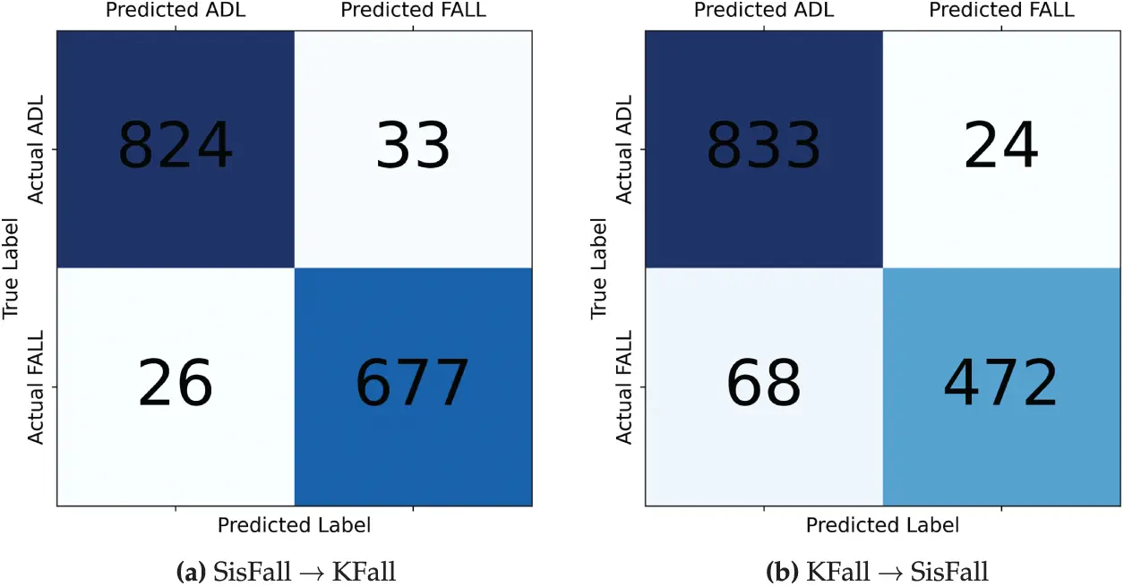 CMES | Free Full-Text | Enhancing Fall Detection in Alzheimer’s ...