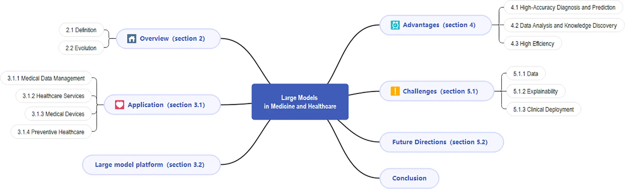 CMES | Free Full-Text | A Survey of Large-Scale Deep Learning Models in ...