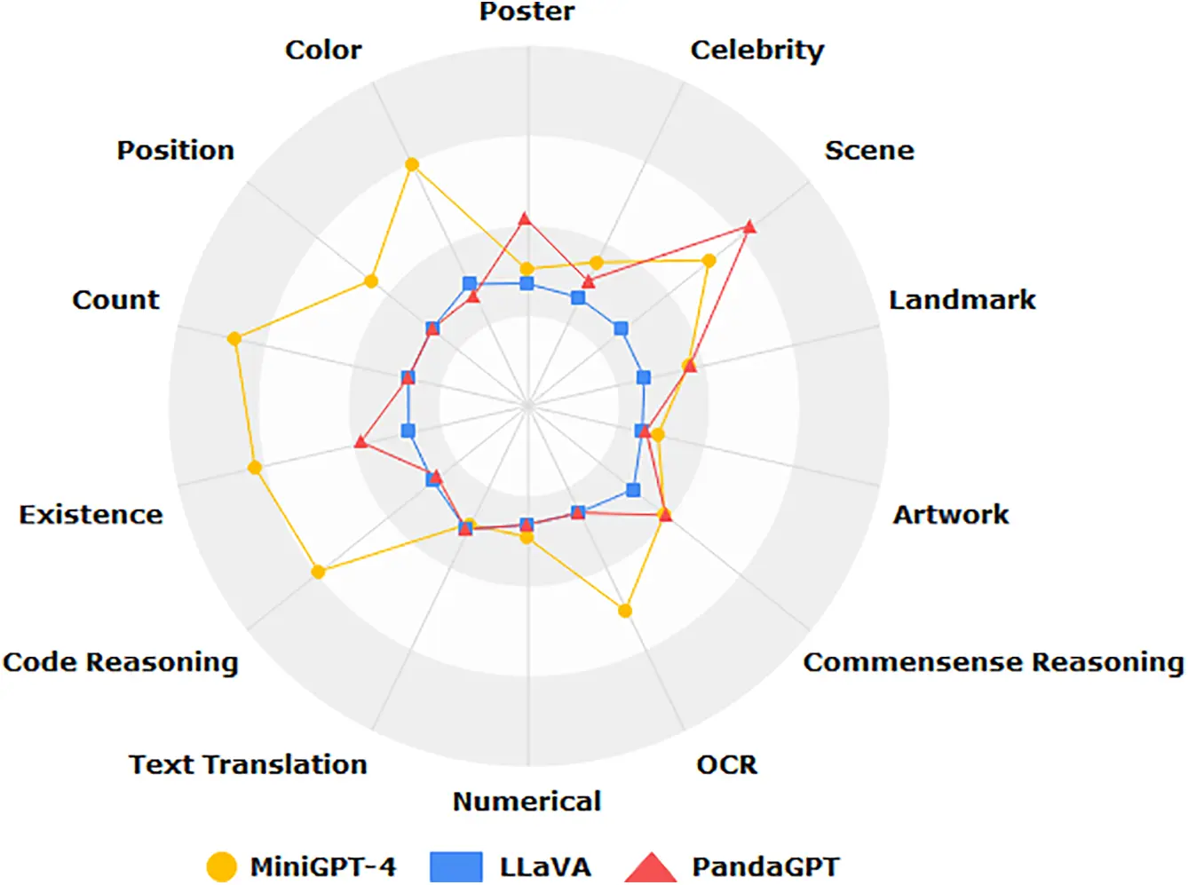 CMES | Free Full-Text | A Survey of Large-Scale Deep Learning Models in ...