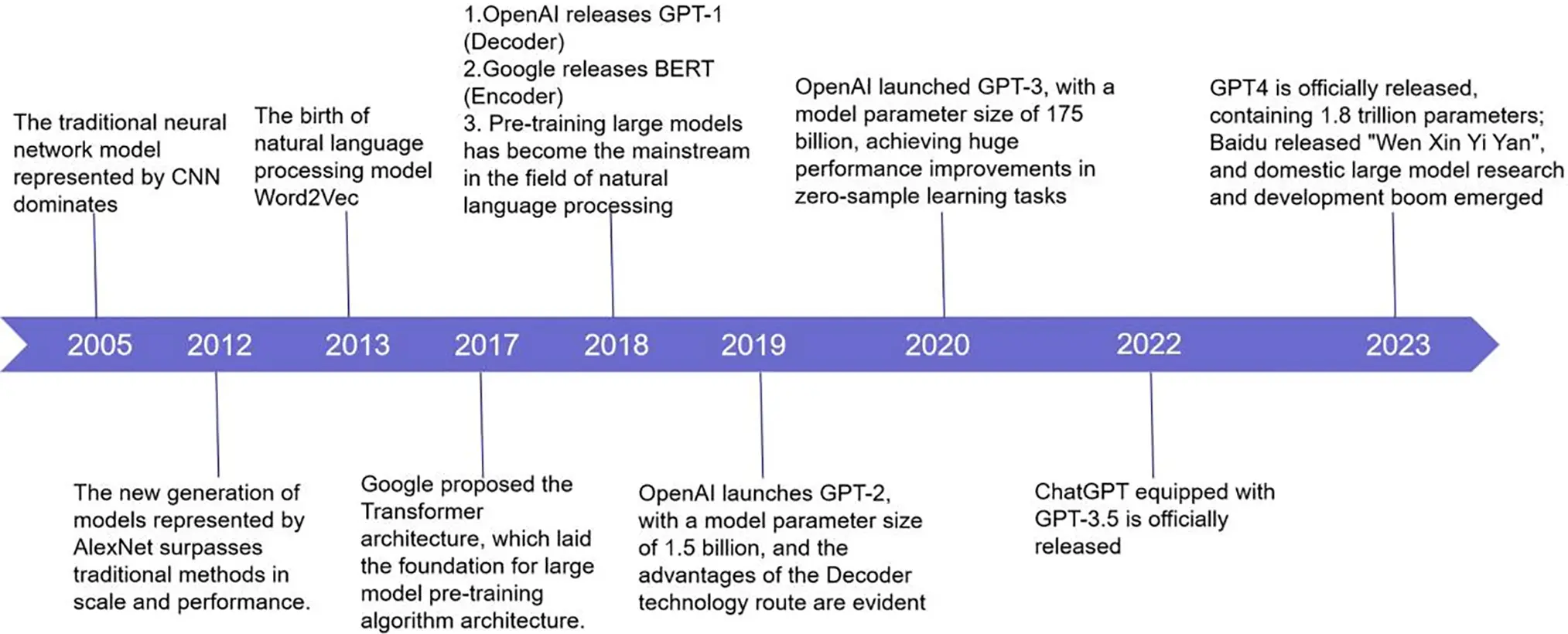 CMES | Free Full-Text | A Survey of Large-Scale Deep Learning Models in ...