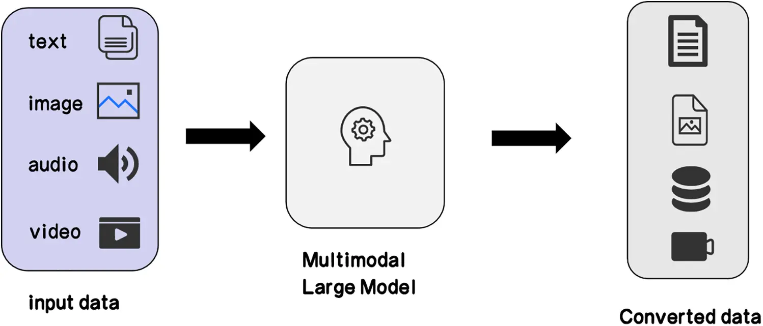 CMES | Free Full-Text | A Survey of Large-Scale Deep Learning Models in ...