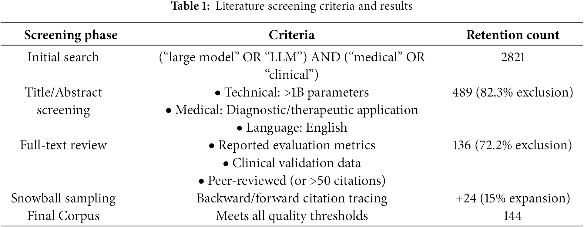 CMES | Free Full-Text | A Survey of Large-Scale Deep Learning Models in ...