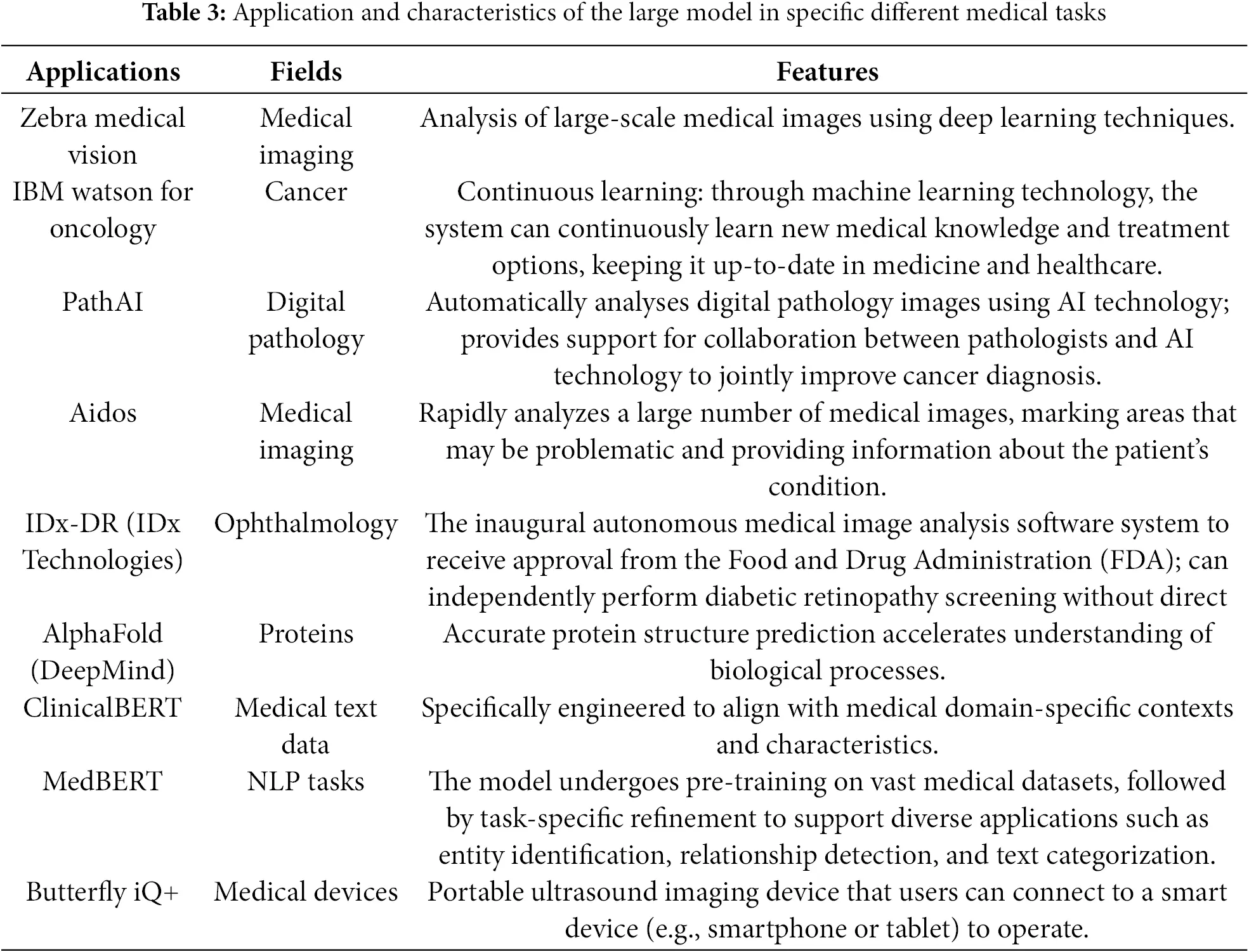 CMES | Free Full-Text | A Survey of Large-Scale Deep Learning Models in ...