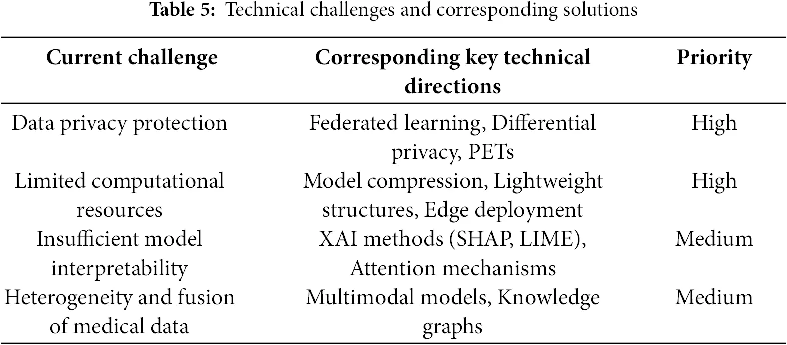 CMES | Free Full-Text | A Survey of Large-Scale Deep Learning Models in ...