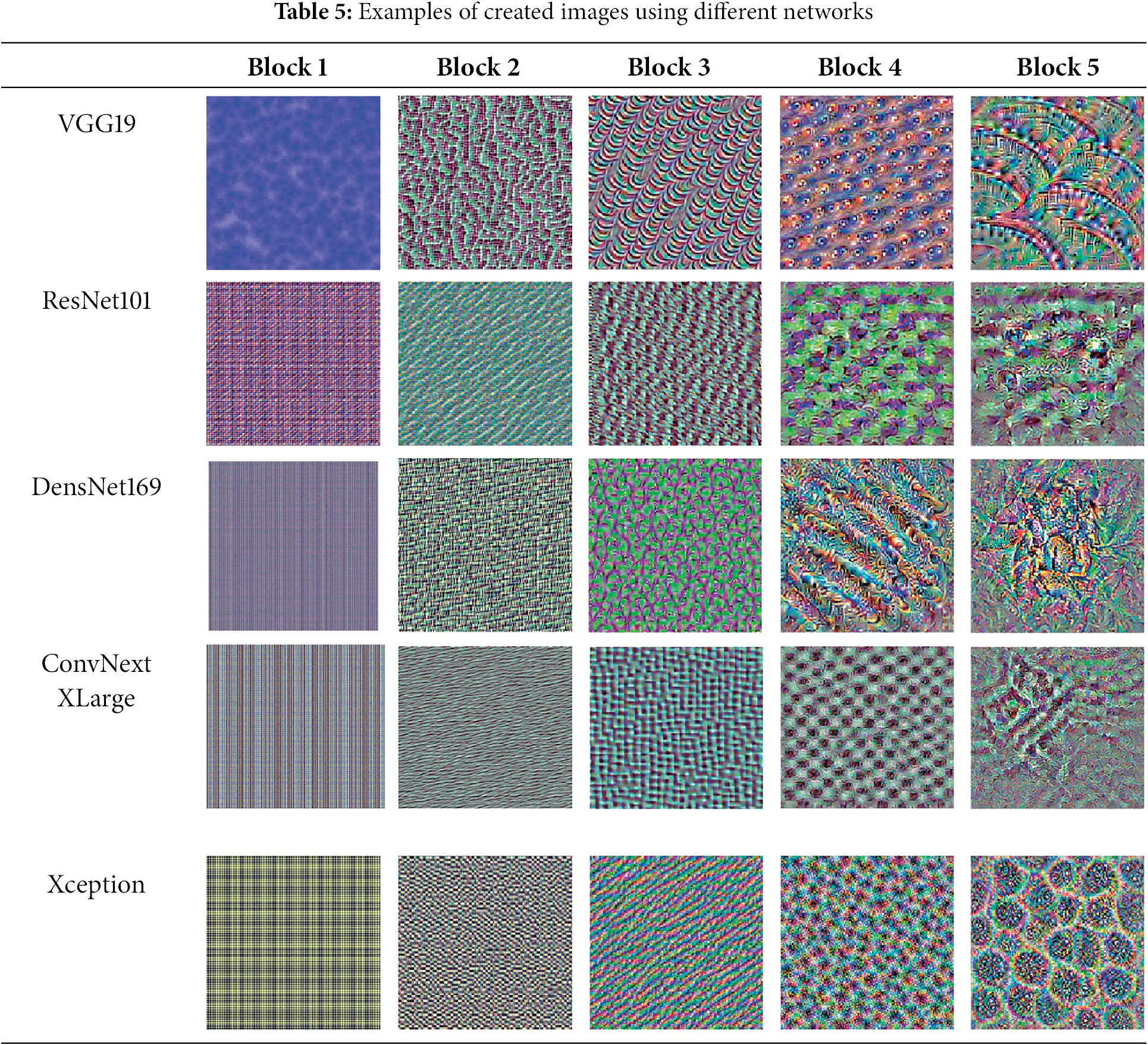 CMES | Free Full-Text | Big Texture Dataset Synthesized Based on ...