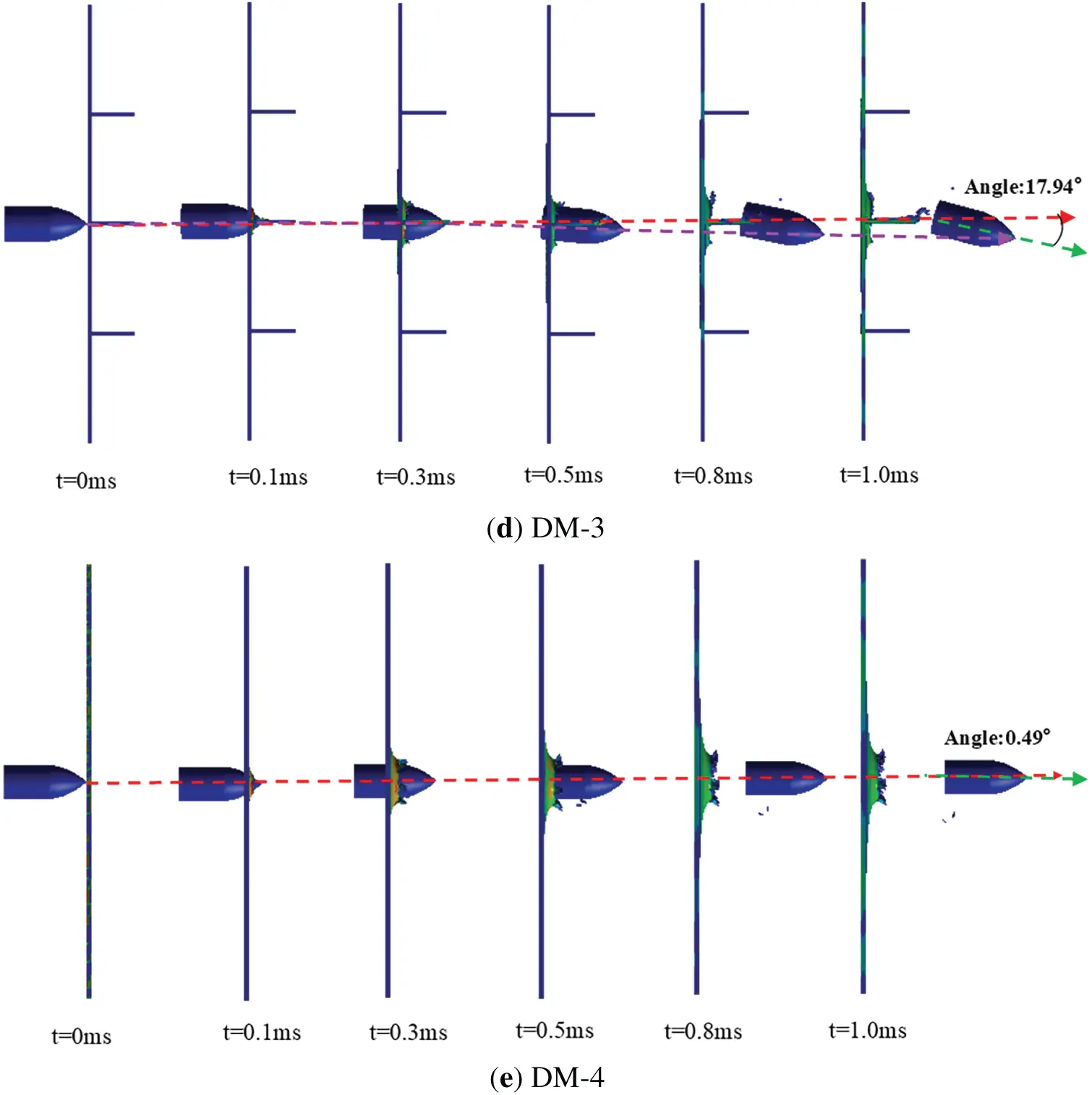 CMES | Free Full-Text | Equivalent Design Methodology for Ship ...