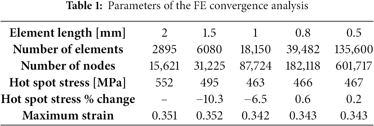 CMES | Free Full-Text | Fatigue Life Prediction Using Finite Element ...