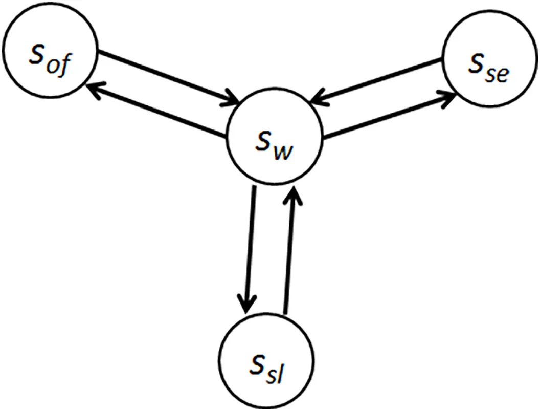 CMES | Free Full-Text | Wireless Sensor Network Modeling and Analysis ...