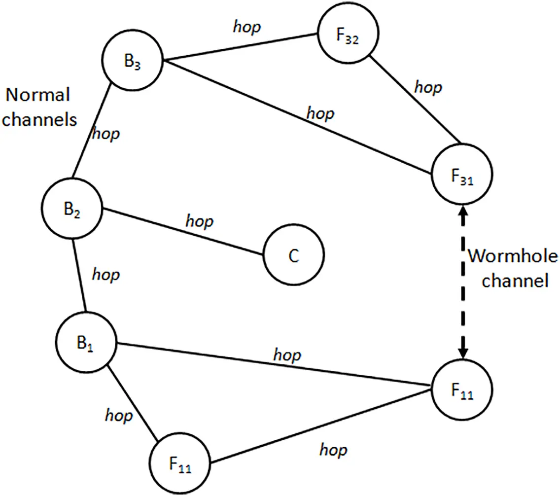 CMES | Free Full-Text | Wireless Sensor Network Modeling and Analysis ...