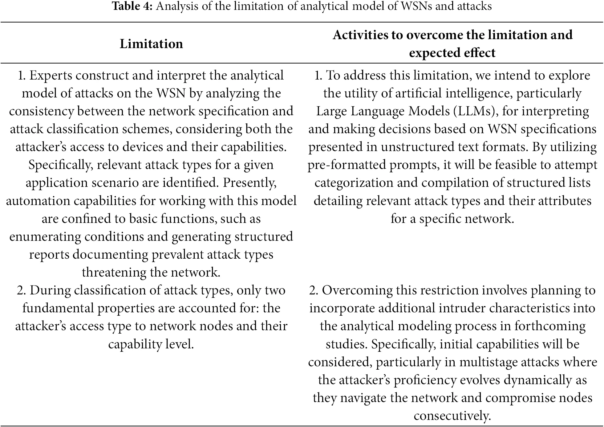 CMES | Free Full-Text | Wireless Sensor Network Modeling and Analysis ...