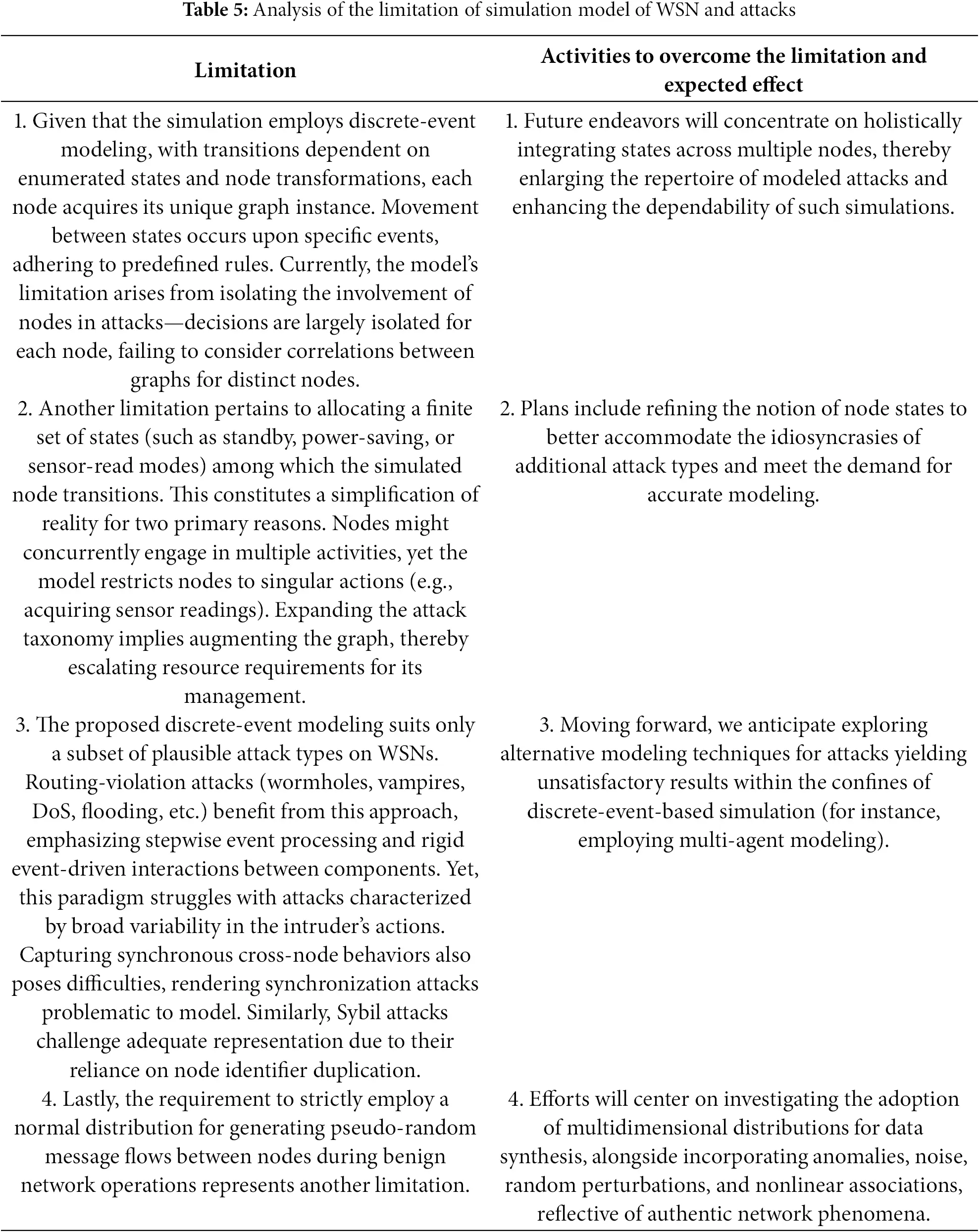 CMES | Free Full-Text | Wireless Sensor Network Modeling and Analysis ...