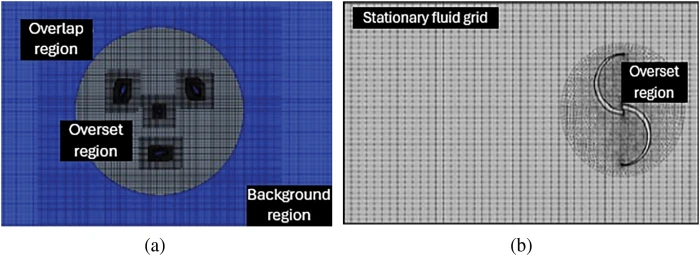 CMES | Free Full-Text | A Review of Computational Fluid Dynamics