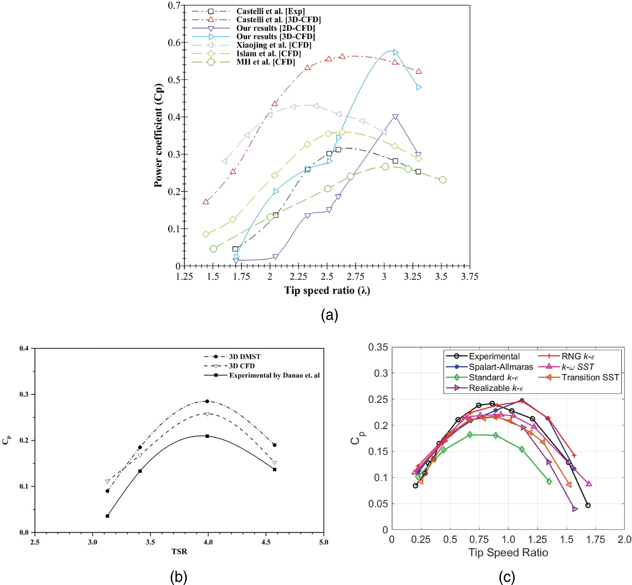 CMES | Free Full-Text | A Review of Computational Fluid Dynamics ...