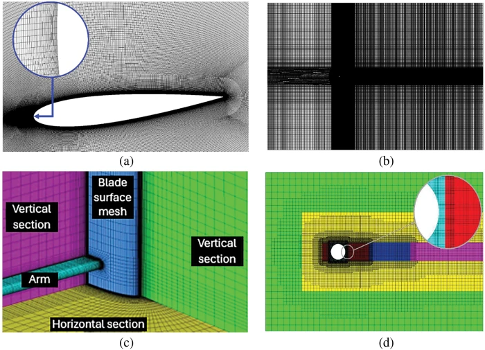 CMES | Free Full-Text | A Review of Computational Fluid Dynamics