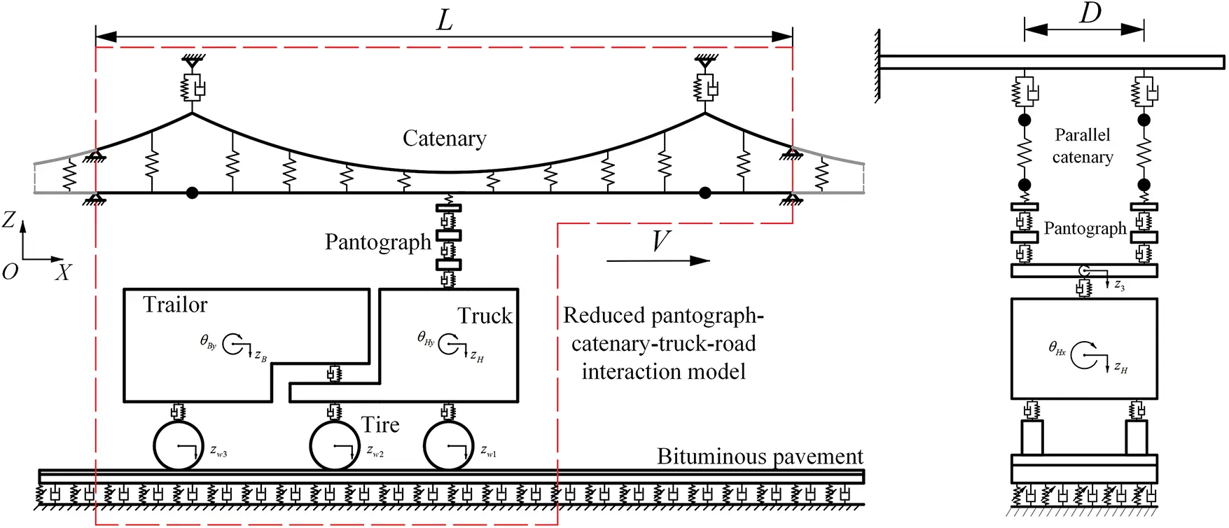 CMES | Free Full-Text | Dynamic Characteristics of Different Pantograph ...