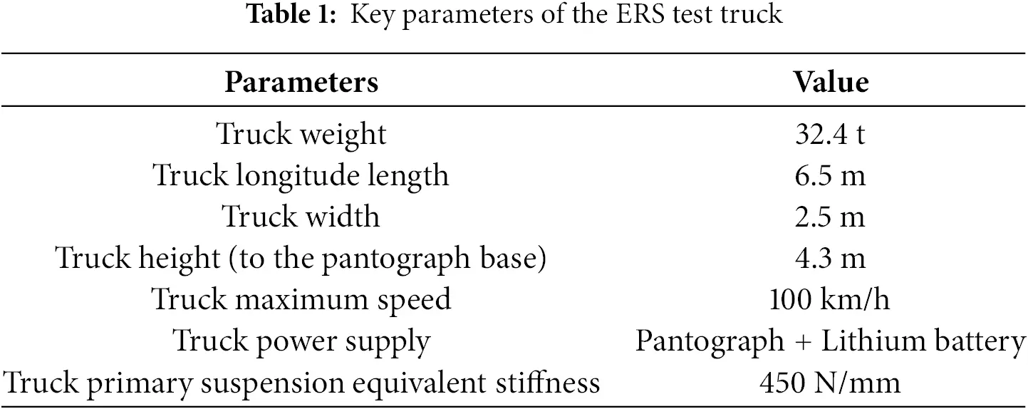 CMES | Free Full-Text | Dynamic Characteristics of Different Pantograph ...