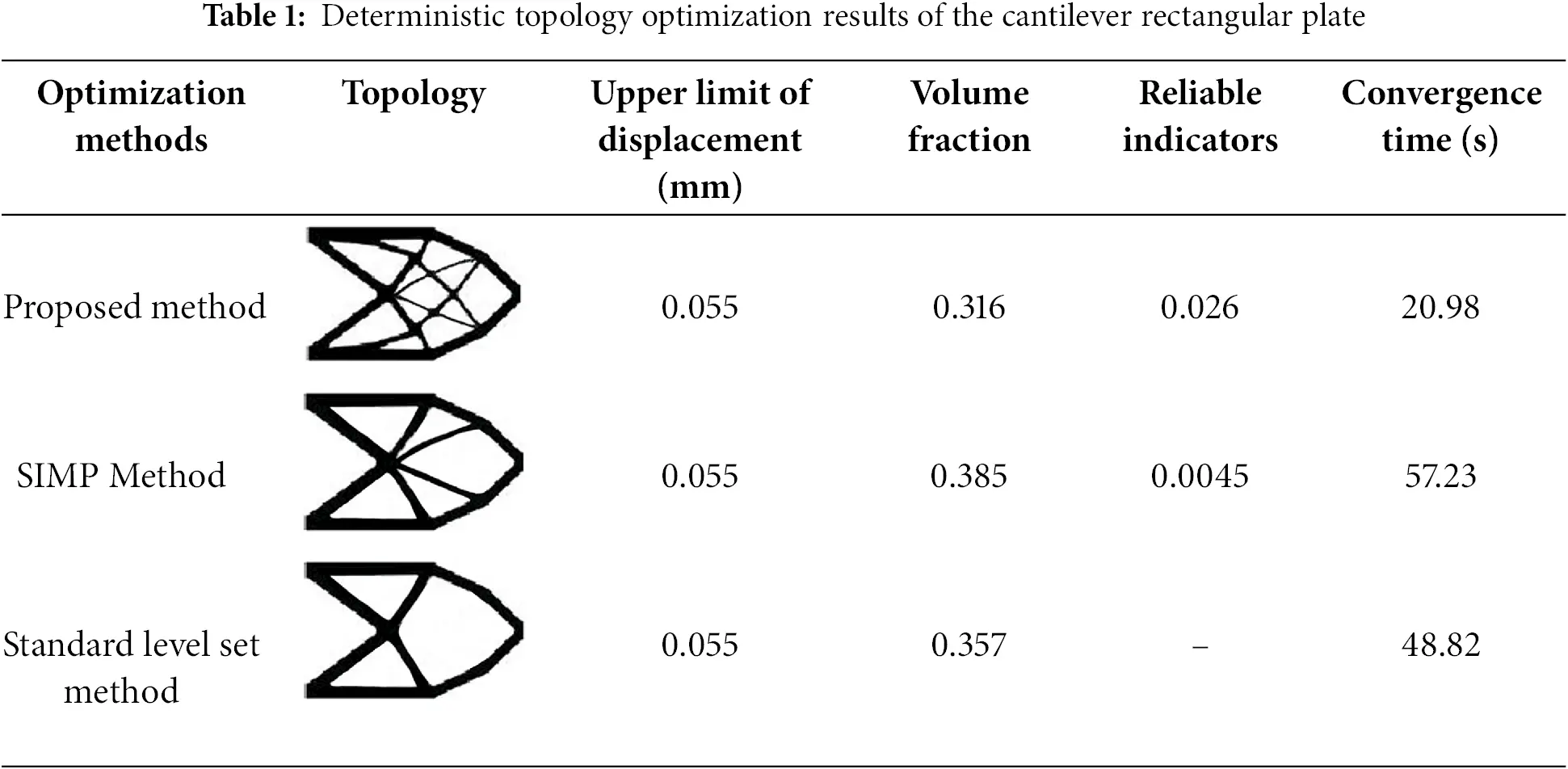 CMES | Free Full-Text | Reliability Topology Optimization Based on ...