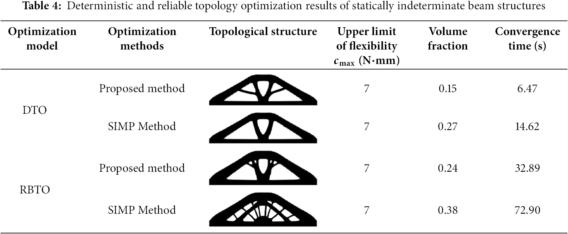 CMES | Free Full-Text | Reliability Topology Optimization Based on ...