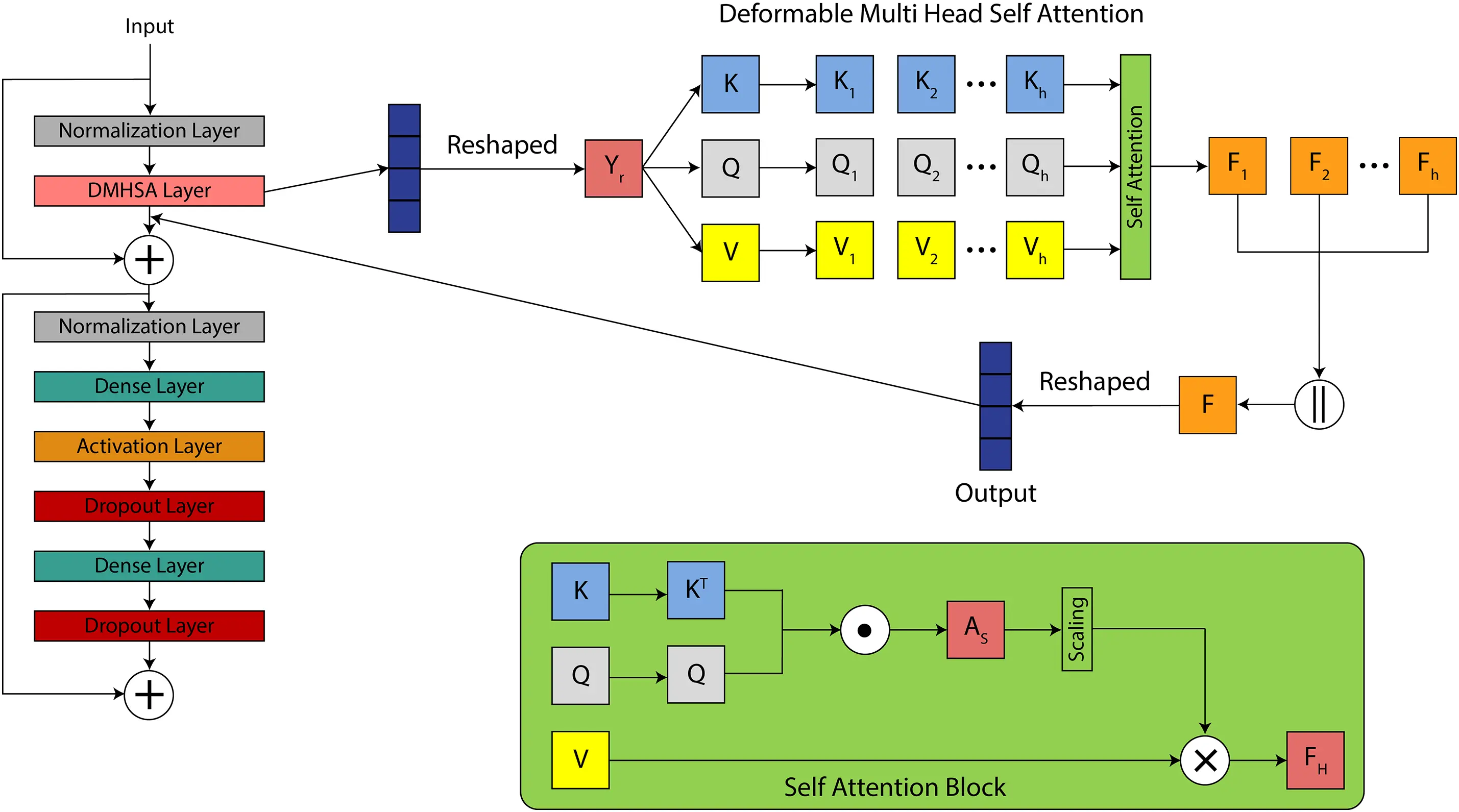 CMES | Free Full-Text | DA-ViT: Deformable Attention Vision Transformer ...