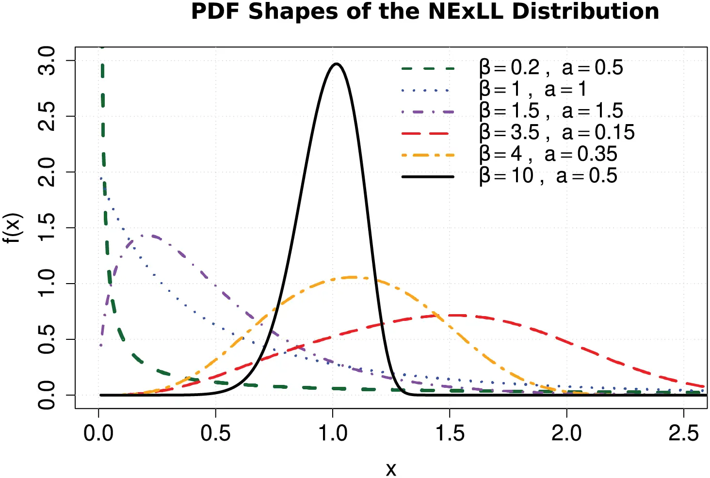 Exponential Reliability Engineering Model CMES | Free Full-Text | A Flexible Exponential Log-Logistic ...