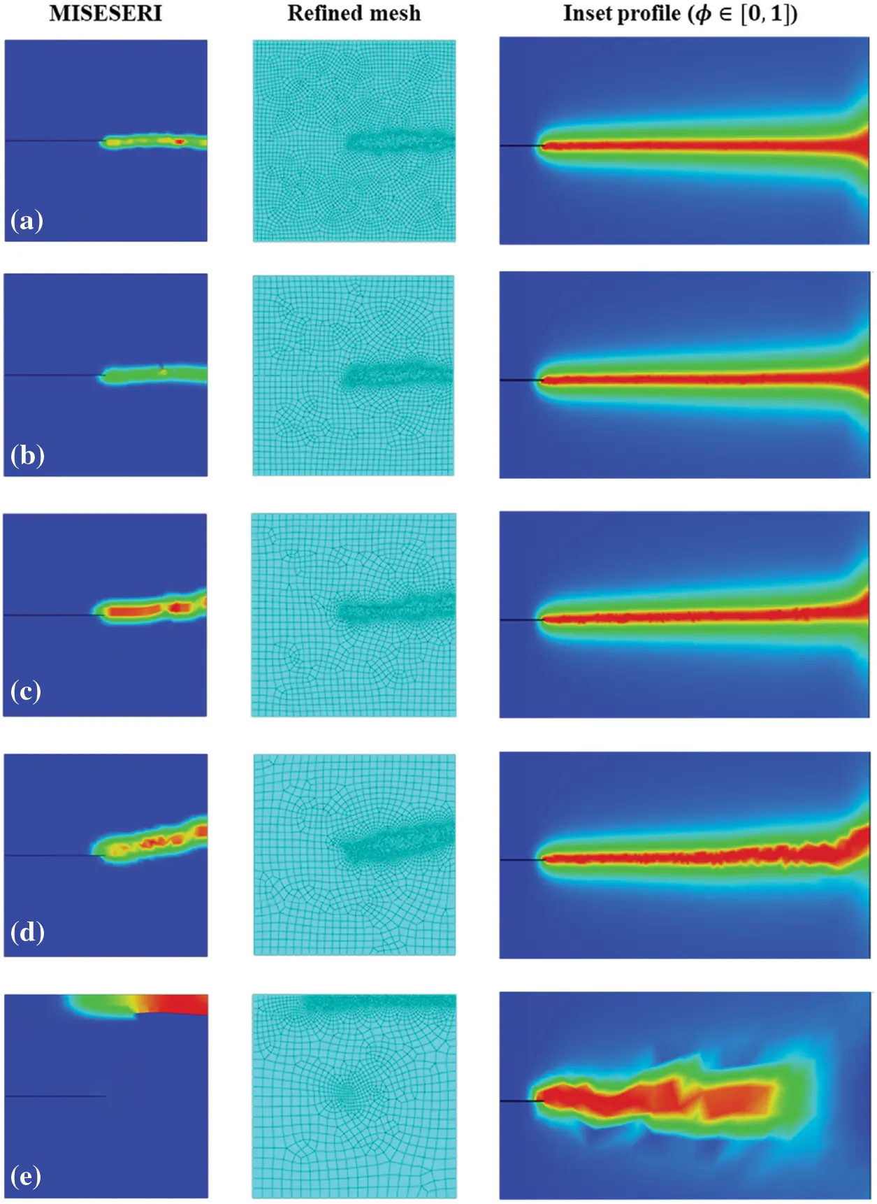 CMES | Free Full-Text | A Simple and Robust Mesh Refinement ...