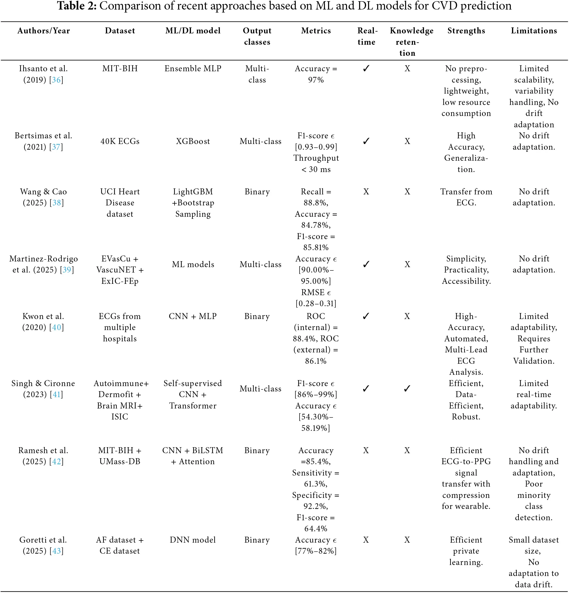 CMES | Free Full-Text | A Real-Time Deep Learning Approach for ...
