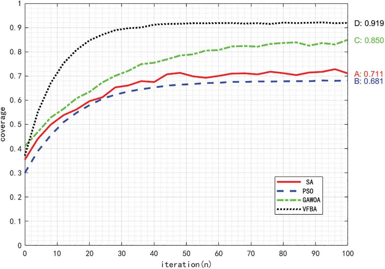 CMES | Free Full-Text | Optimized Deployment Method for Finite Access ...