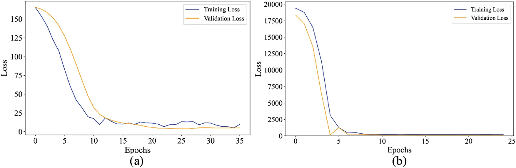 CMES | Free Full-Text | Noninvasive Hemoglobin Estimation with Adaptive ...