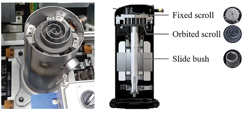 Scroll Compressor Explosion CMES | Free Full-Text | Acoustic Noise-Based Scroll Compressor ...