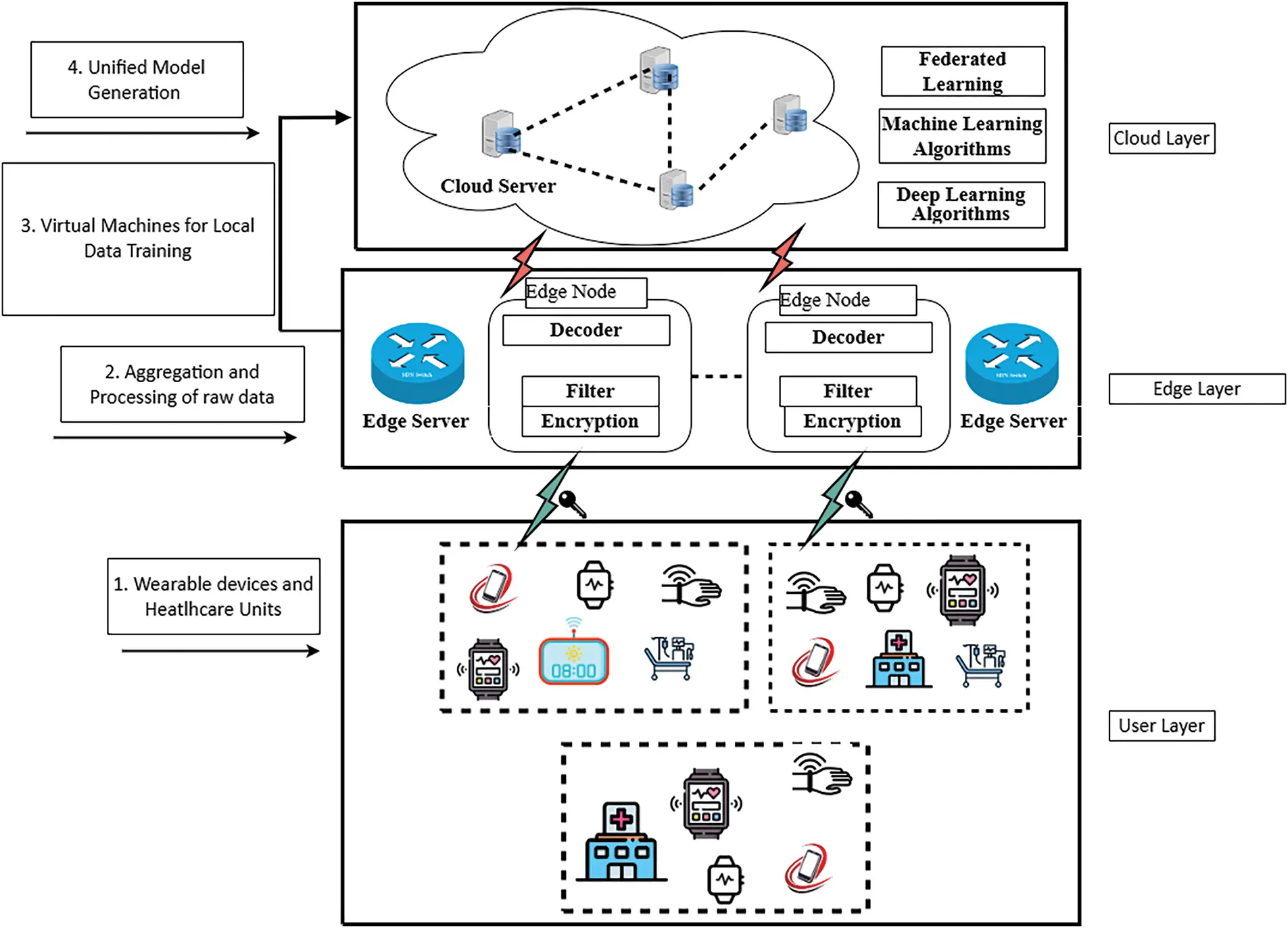 CMES | Free Full-Text | Secure Malicious Node Detection in ...
