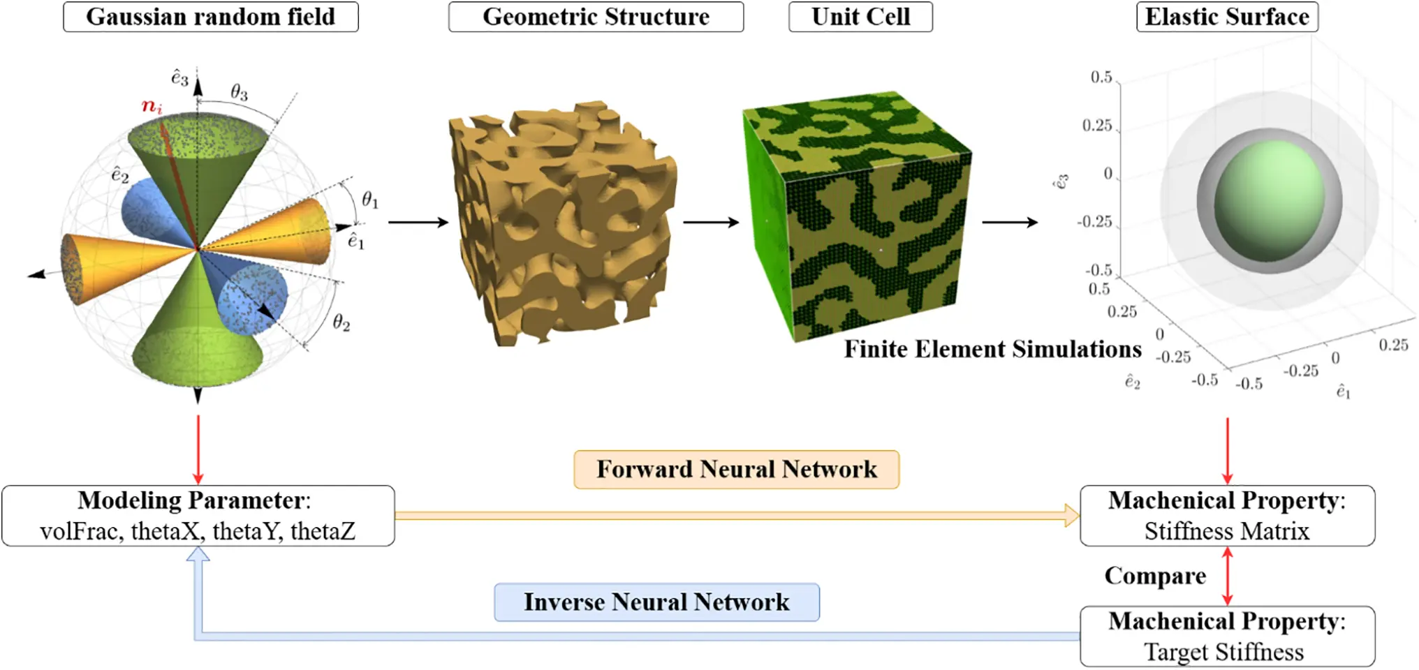 CMES | Free Full-Text | Deep Learning-Based Inverse Design: Exploring ...