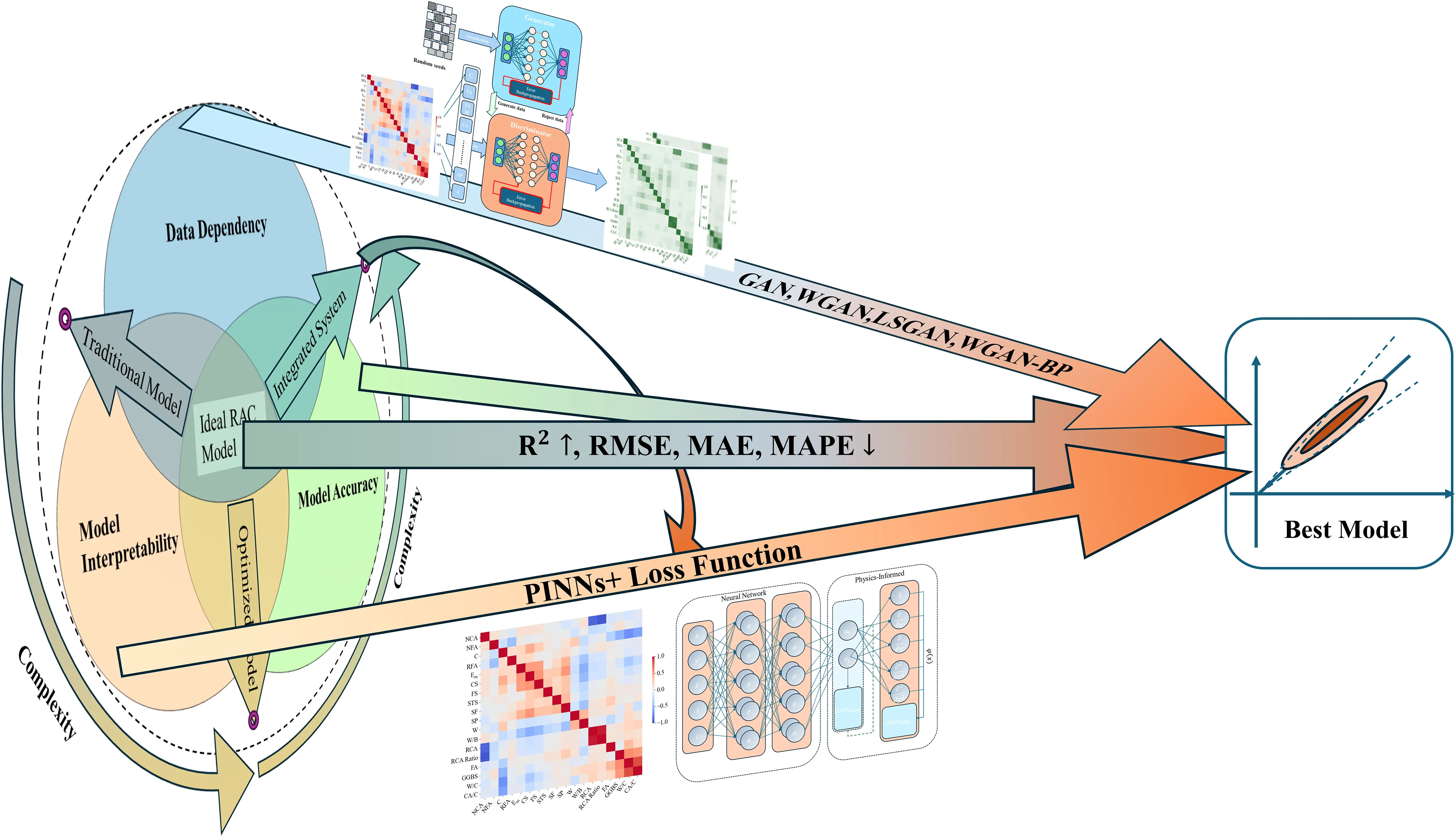 CMES | Free Full-Text | Bridging the Gap in Recycled Aggregate Concrete ...
