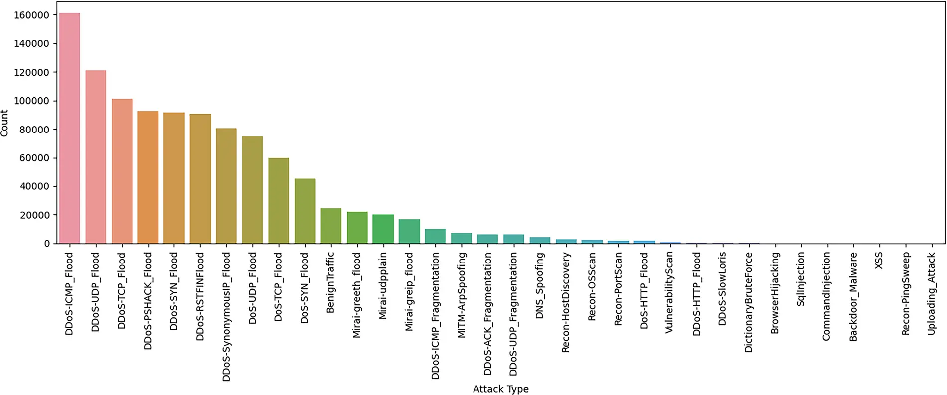 CMES | Free Full-Text | An Impact-Aware and Taxonomy-Driven Explainable ...