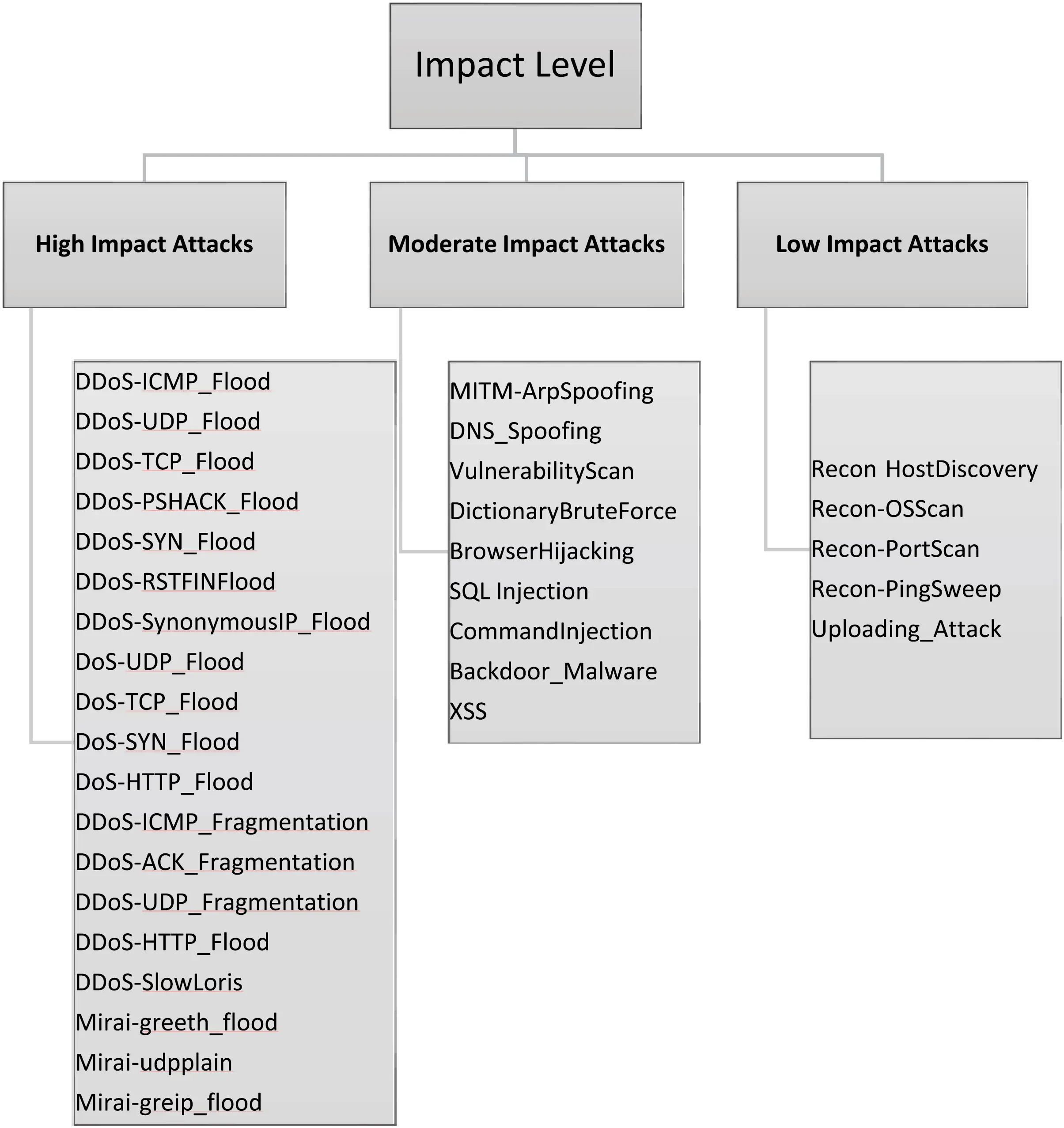 CMES | Free Full-Text | An Impact-Aware and Taxonomy-Driven Explainable ...