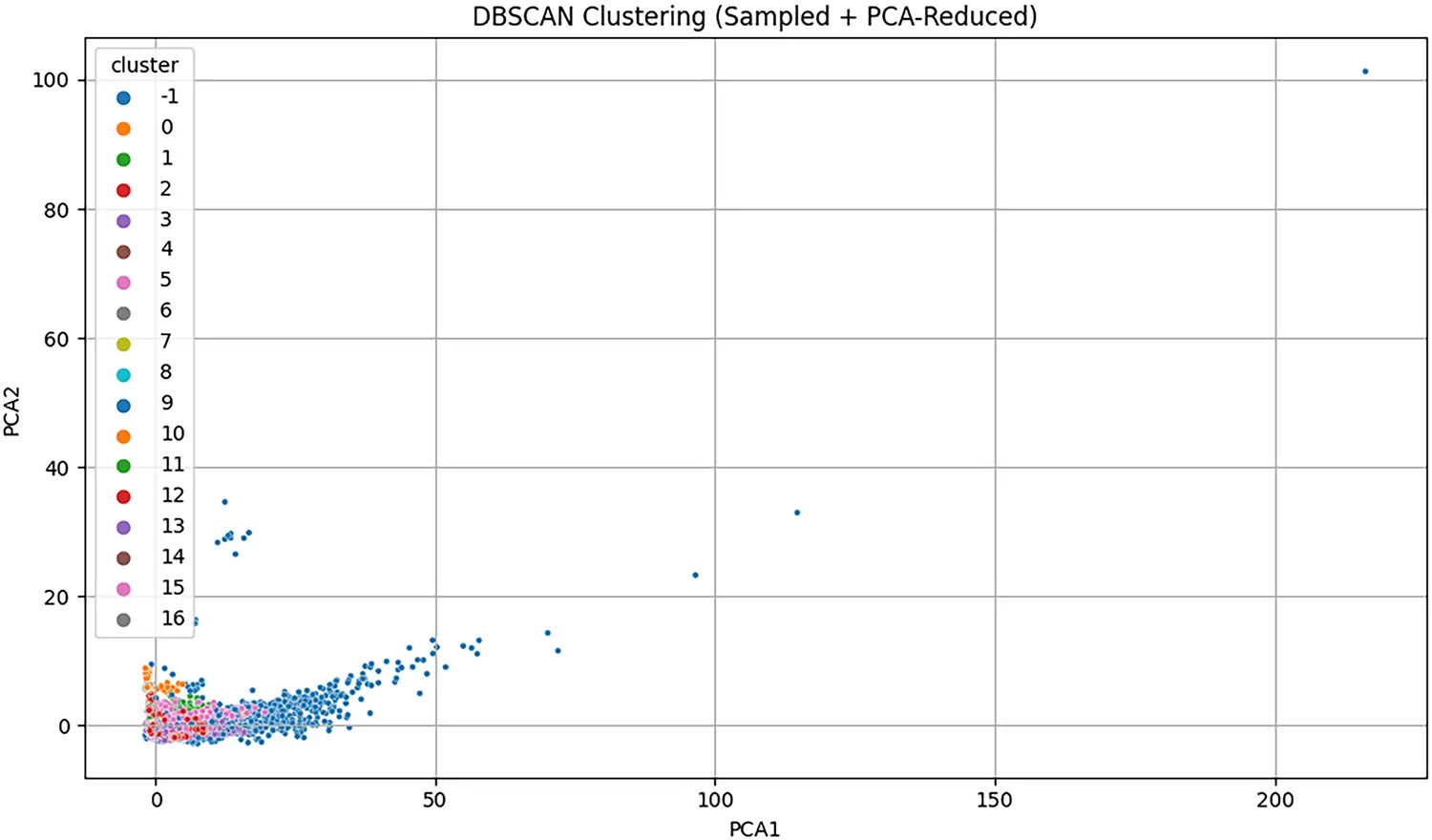 CMES | Free Full-Text | An Impact-Aware and Taxonomy-Driven Explainable ...